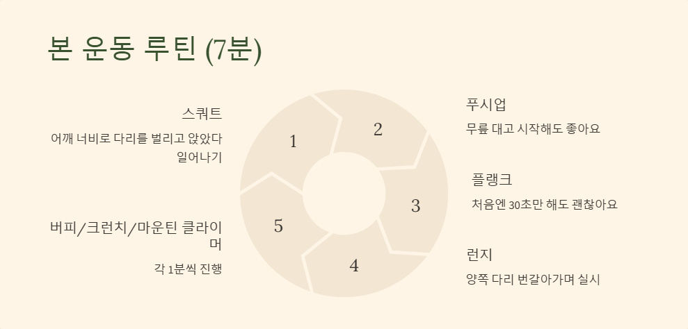 하루 10분 맨몸 운동 루틴