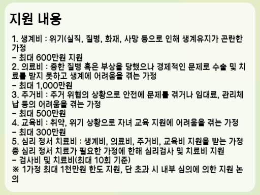 2023 희망둥지 지원 내용