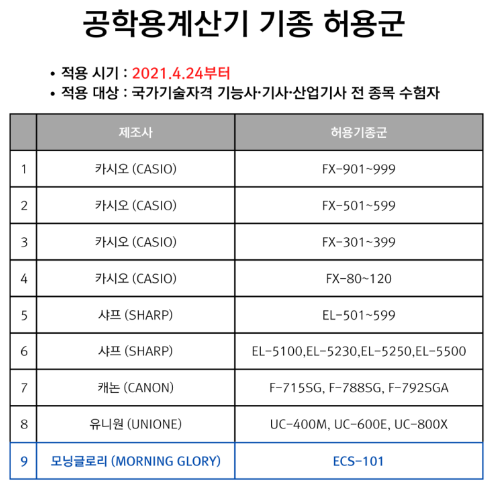 기사 산업기사 시험 공학용 계산기