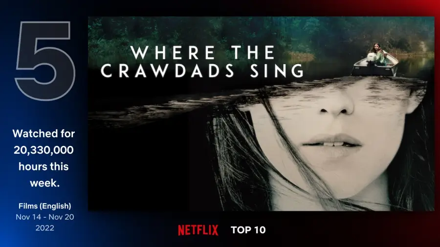 가재가 노래하는 곳 (Where the Crawdads Sing, 2022)