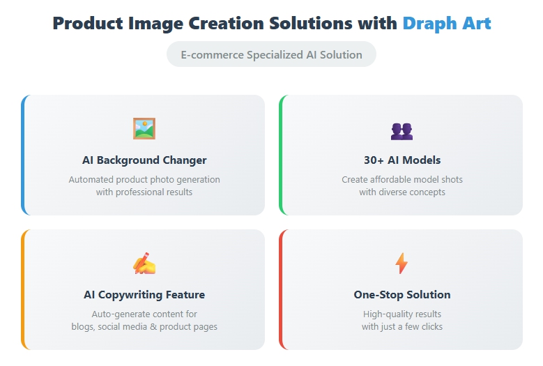 Solve Professional Product Image Creation with Draph Art