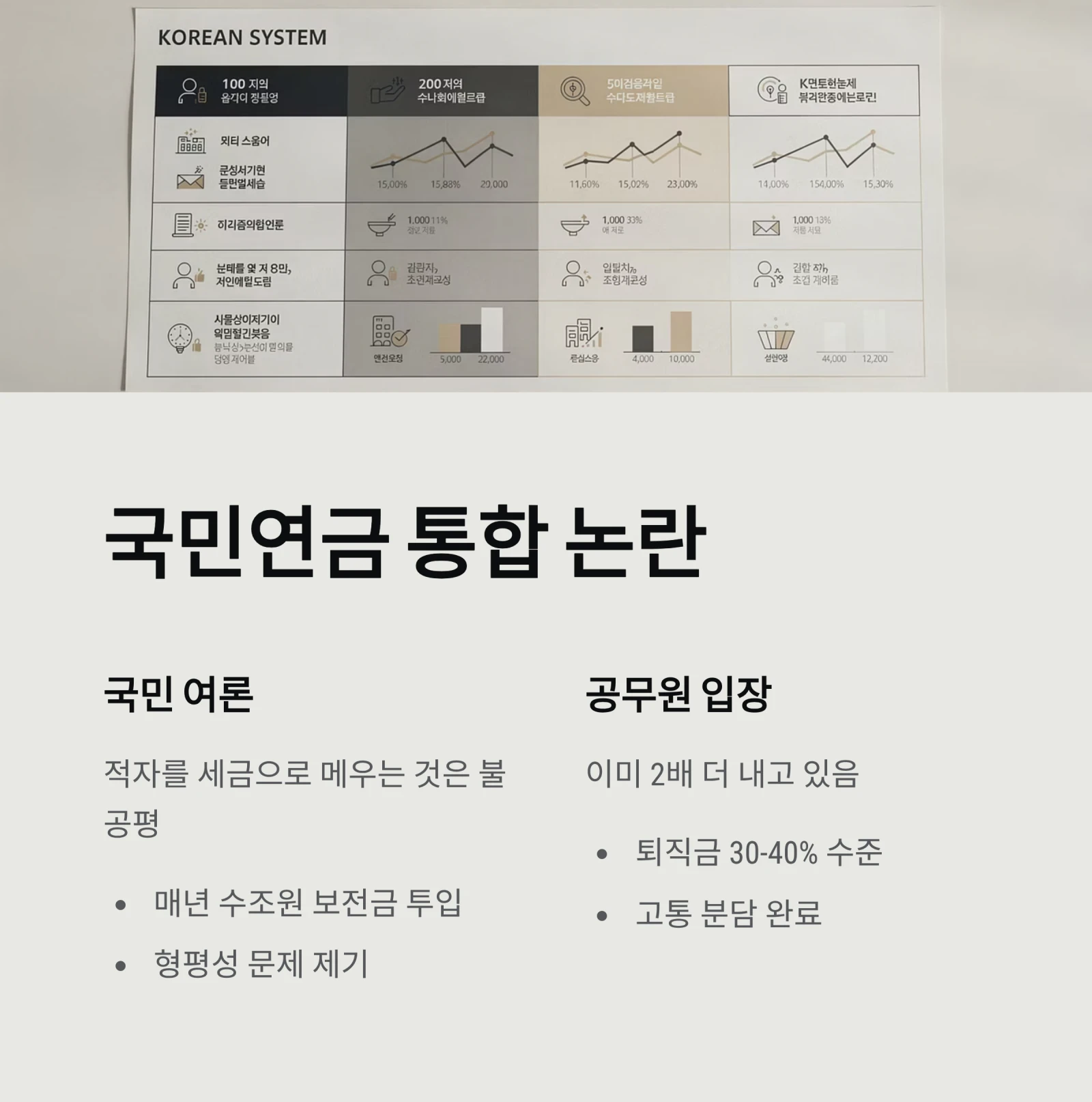 공무원연금 개혁 총정리: 더 내고 덜 받는 시대, 수령 나이 연장과 통합 논란의 진실