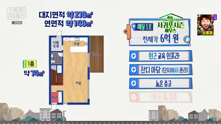 구해줘홈즈 제주살이 박해진 박정아 김희재 종달스테이 산방산내맞선 서귀포 시즌하우스 지금부터 야자 쇼타임 연세 3천만원