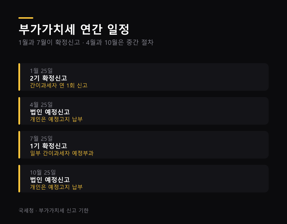 부가가치세 연간 일정