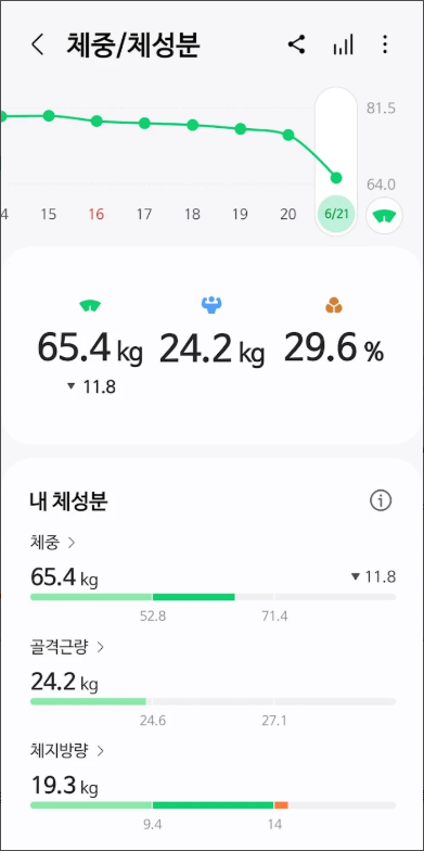 삼성 헬스(Samsung Health) 앱, 활동량, 운동 강도, 수면 상태, 심박, 스트레스 기록 관리하기