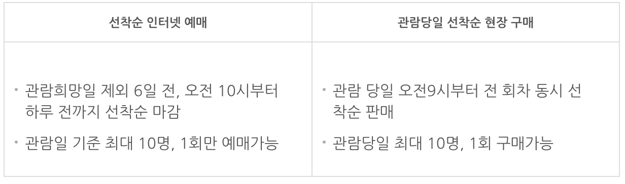 2025년 창덕궁 후원 예약(홈페이지)