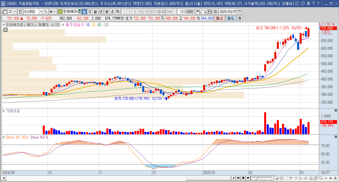한화에어로스페이스 주가 방산 관련주
