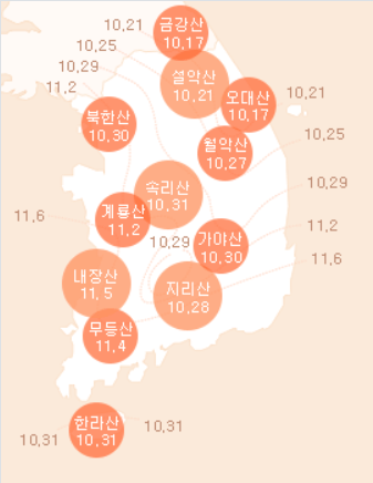 가을 단풍 절정 시기 