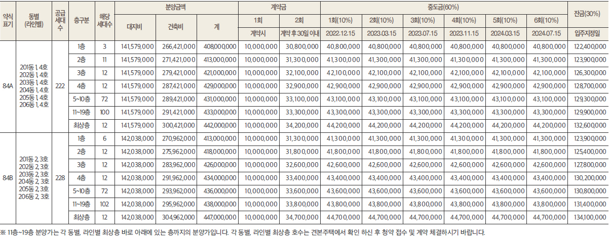 용인 경남아너스빌 디센트 분양가 2