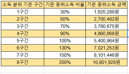 청년월세 한시 특별지원