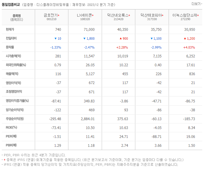 금호전기_동종업비교자료