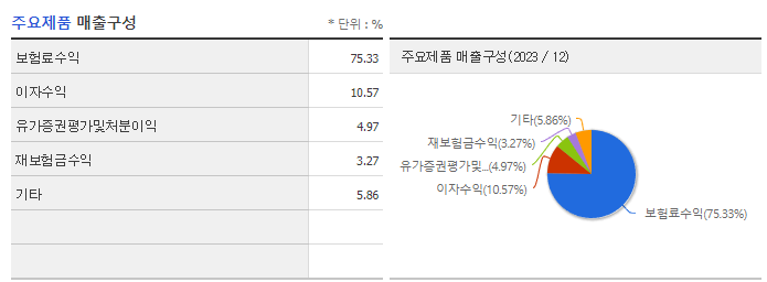 흥국화재_주요제품