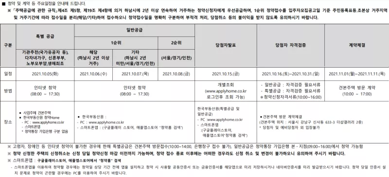 공급 일정. 출처: 공고문