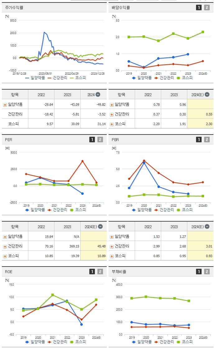 일양약품_섹터분석
