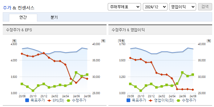 롯데렌탈_컨센서스