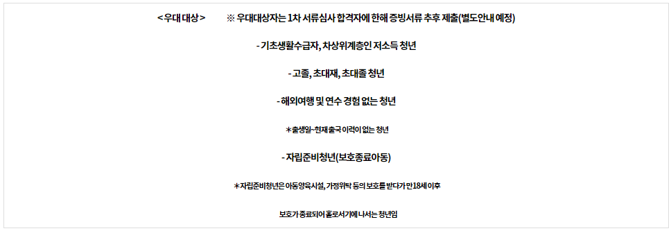 경기청년 사다리 프로그램