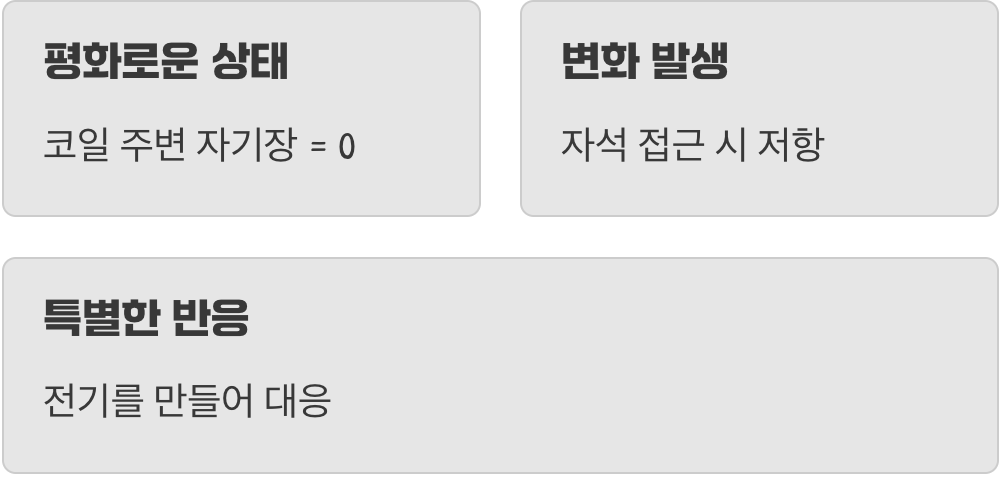 세상은 ‘변화’를 싫어해요