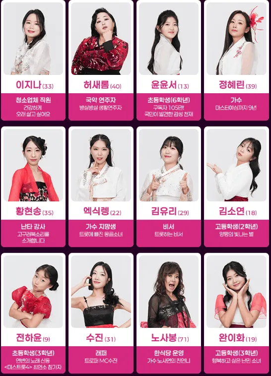 미스트롯4 투표 방법과 중요성: 탈락을 막는 방법은?