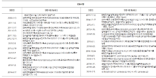 위반사항있는건축물대장