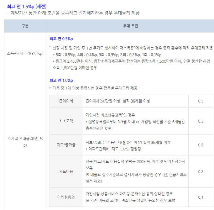 IBK 기업 청년도약계좌
