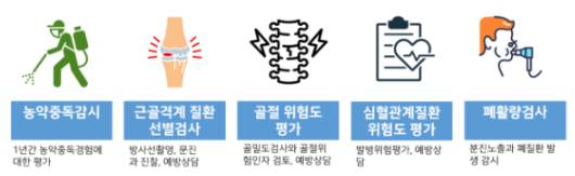 여성농업인 특수건강검진 항목