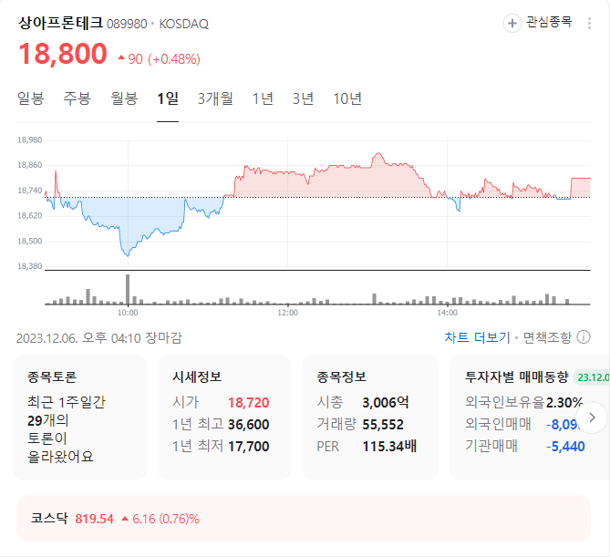 상아프론테크 주가