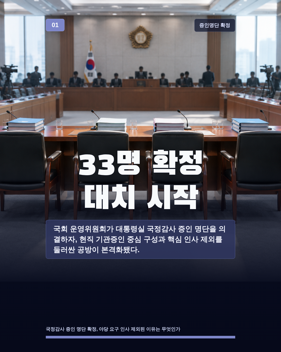 33명 확정 대치 시작