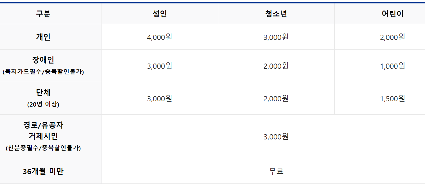 거제 맹종죽테마공원 입장료