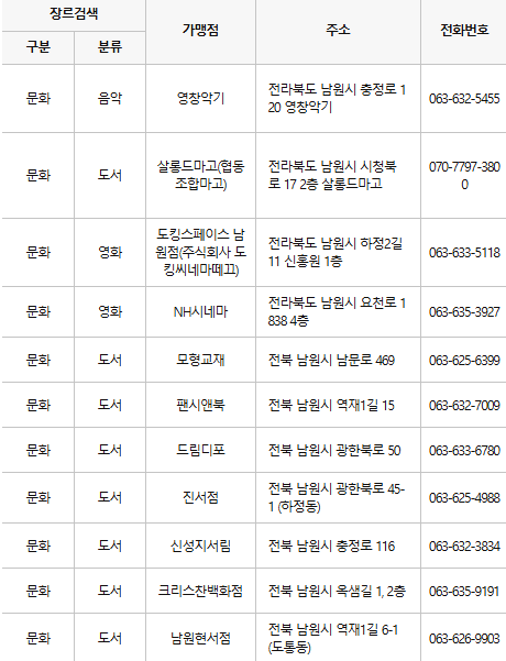 남원 문화누리카드 사용처