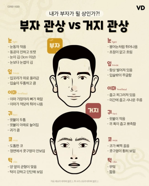 동양철학&amp;#44;손금&amp;#44;부자&amp;#44;관상