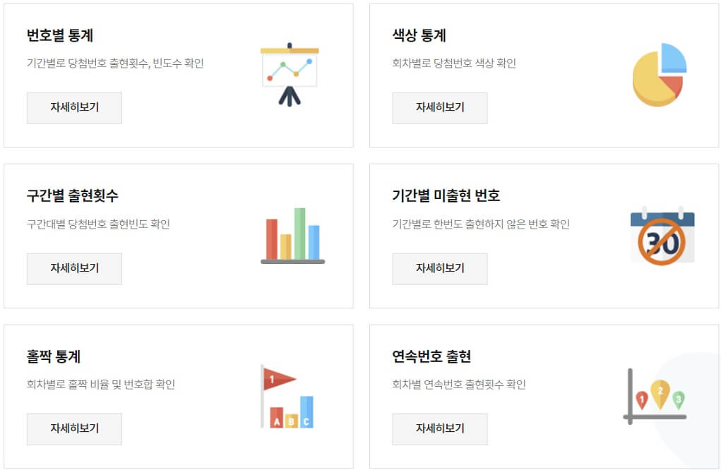 로또당첨번호 조회 많이나온숫자 당첨통계