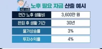 노후생활비 부부적정 풍족한 1인 적정_9