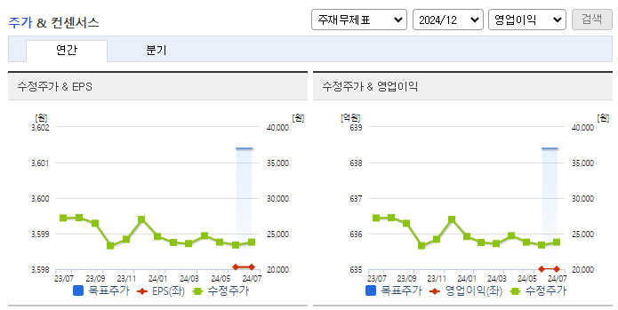 유나이티드제약_컨센서스