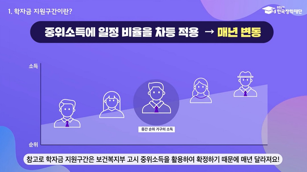 2026 국가장학금 소득분위