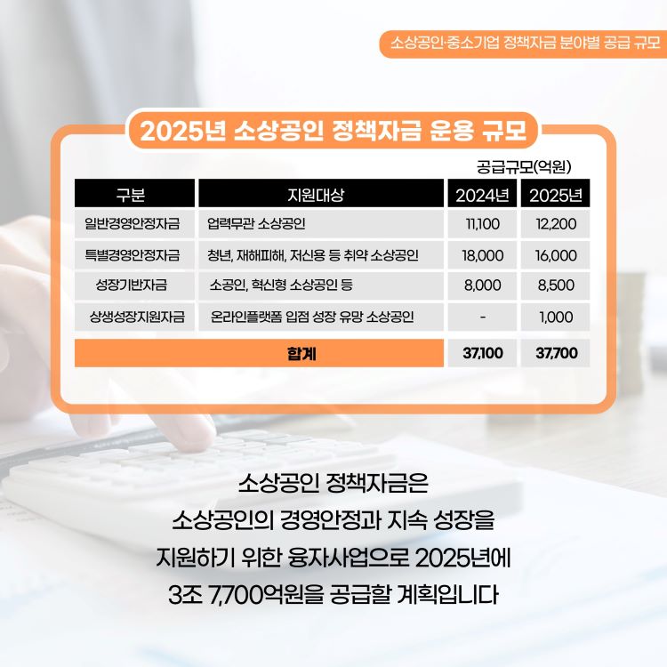 2025 소상공인·중소기업 정책자금 총정리