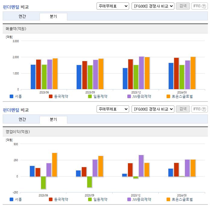 서흥_업종분석
