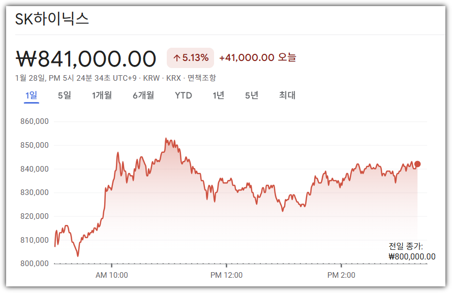 SK하이닉스 주가