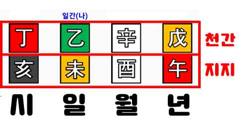 만세력 - 년월일시 위치 확인하기