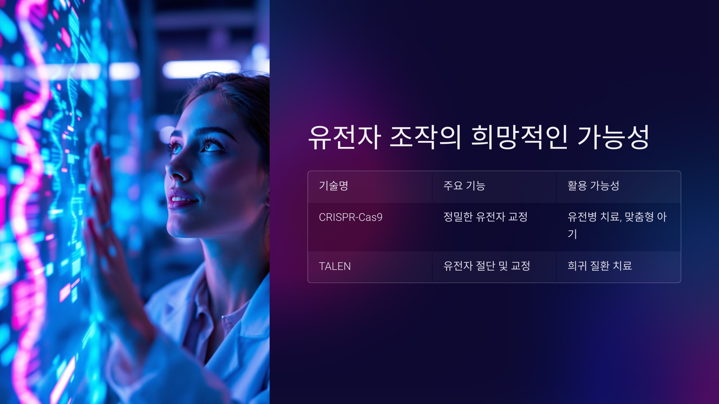 유전자 조작 이미지