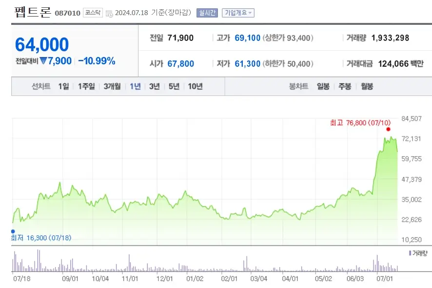 비만치료제 관련종목 관련주 BEST5