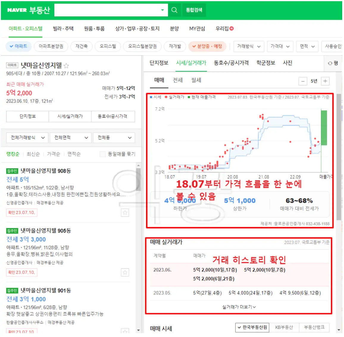 해당 아파트의 실거래 가격 및 흐름과 과거 히스토리까지 확인할 수 있다