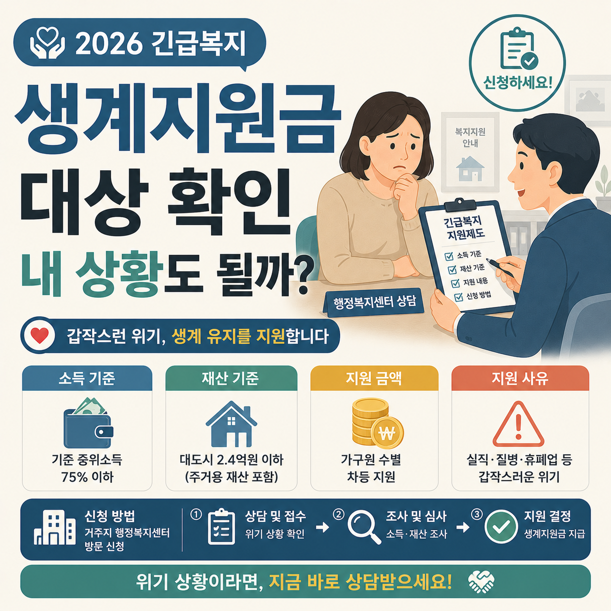 긴급복지 생계지원금 신청 상담 이미지