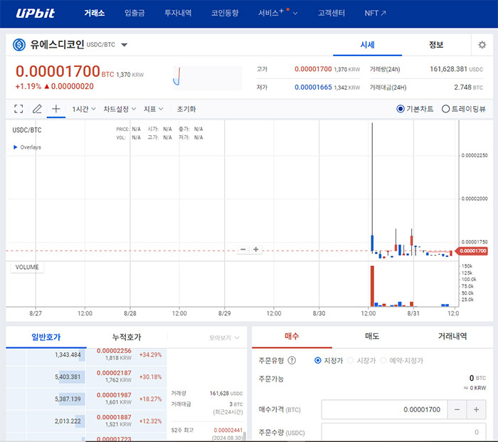 USDC-유에스디코인-업비트-신규상장-전망