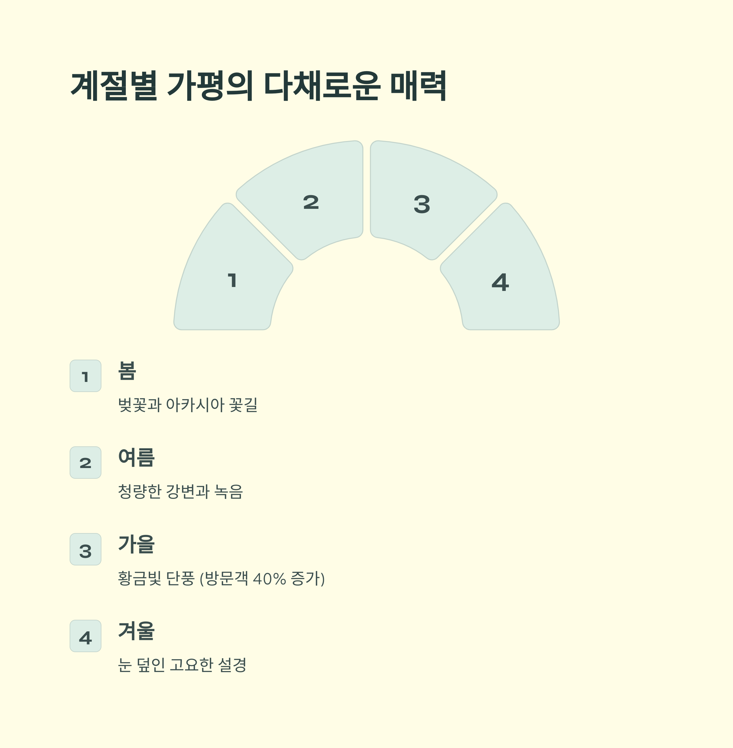 가평 드라이브 코스