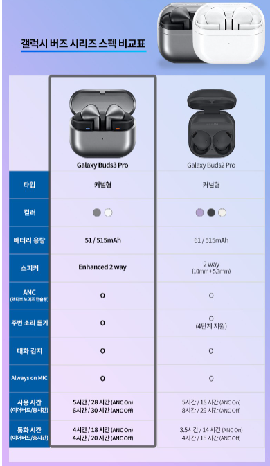스펙 비교