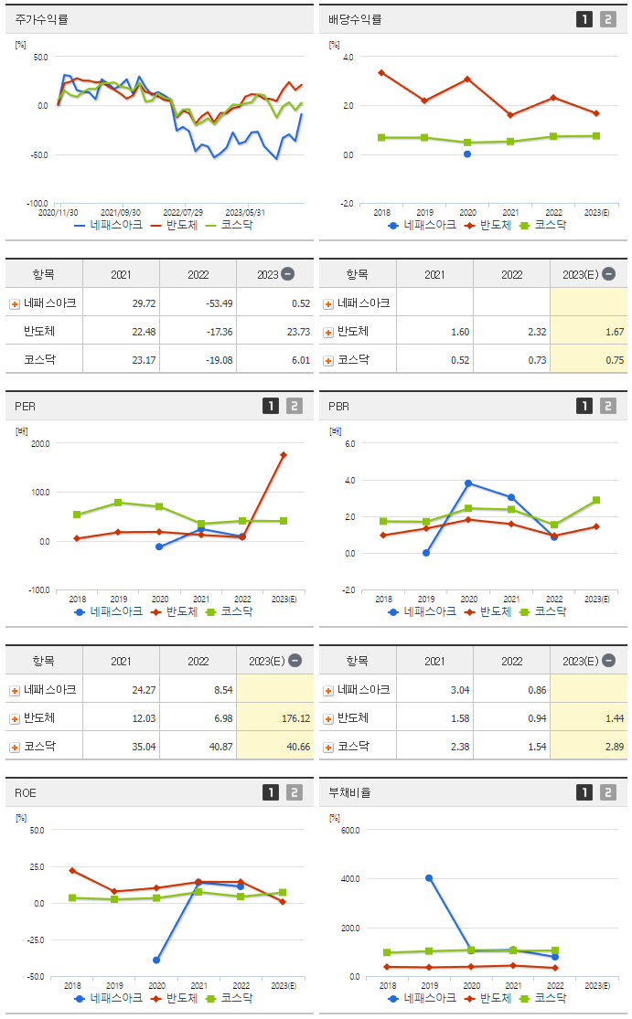 네패스아크_섹터분석