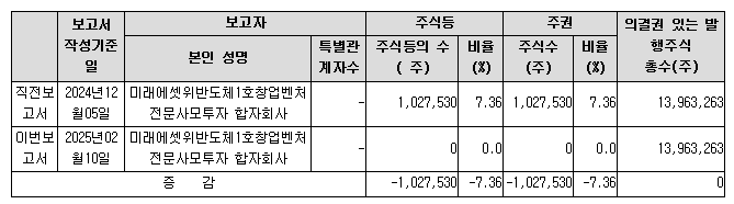 아이언디바이스 수급