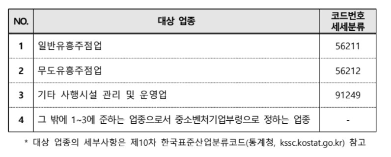 창업에서-제외되는-업종-이미지