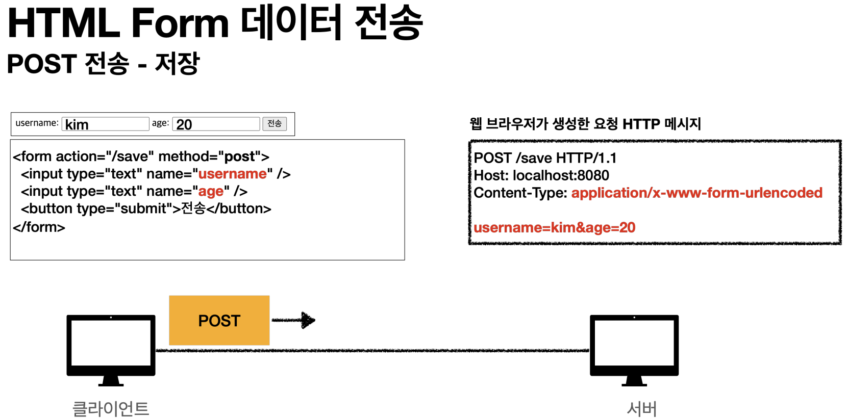 스프링 MVC 2편 - 백엔드 웹 개발 활용 기술 - 파일 업로드