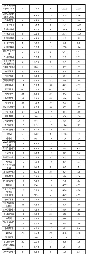 전북대 교과전형 수시등급